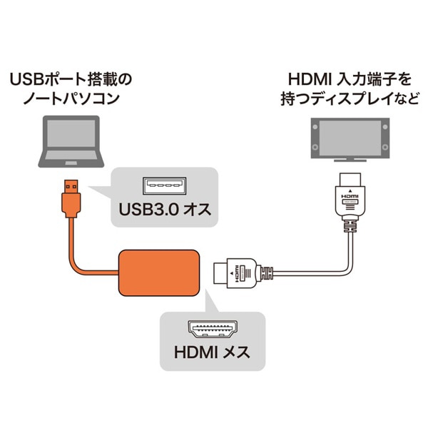サンワサプライ USB3.2-HDMI ディスプレイアダプタ 1080P対応 USB-CVU3HD1N 1個（ご注文単位1個）【直送品】