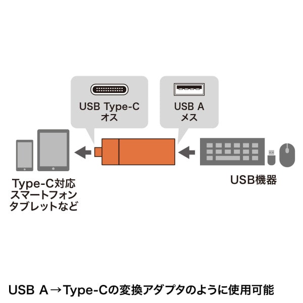 サンワサプライ Type-C コンパクトカードリーダー USB1ポート付 ADR-3TCMS7BKN 1個(ご注文単位1個)【直送品】