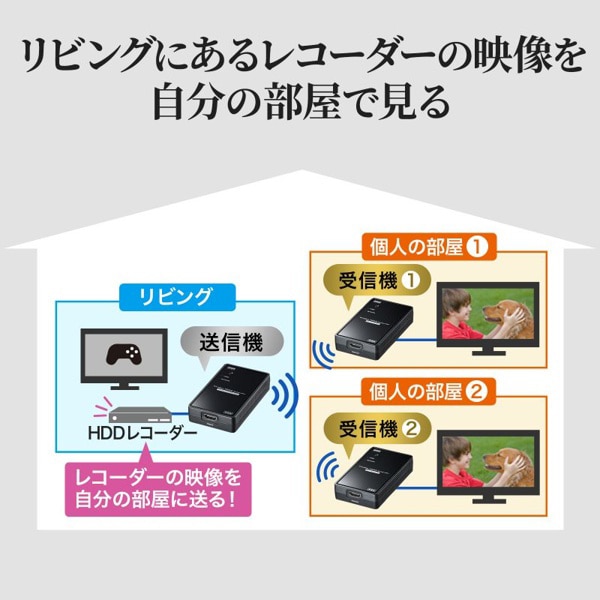 サンワサプライ ワイヤレス HDMIエクステンダー 2分配 フルHD対応 VGA-EXWHD7N 1個(ご注文単位1個)【直送品】