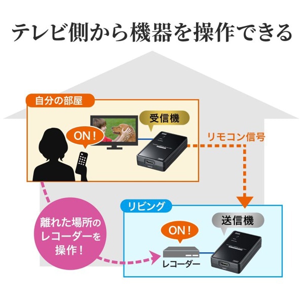 サンワサプライ ワイヤレス HDMIエクステンダー 2分配 フルHD対応 VGA-EXWHD7N 1個(ご注文単位1個)【直送品】