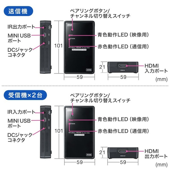 サンワサプライ ワイヤレス HDMIエクステンダー 2分配 フルHD対応 VGA-EXWHD7N 1個(ご注文単位1個)【直送品】