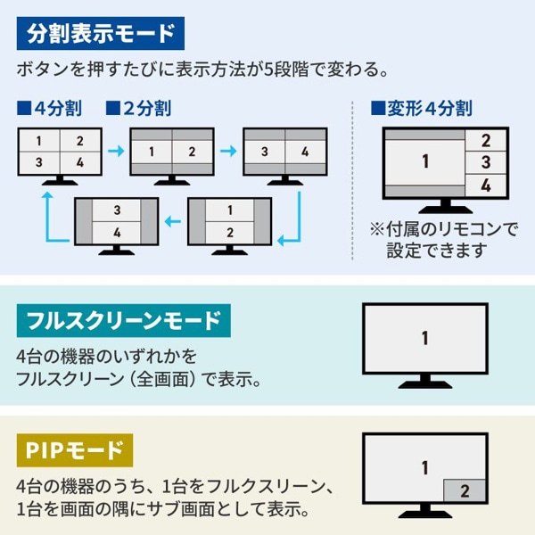 サンワサプライ HDMIスイッチャー 4入力/1出力 4K対応 SW-UHD41UVC 1個(ご注文単位1個)【直送品】