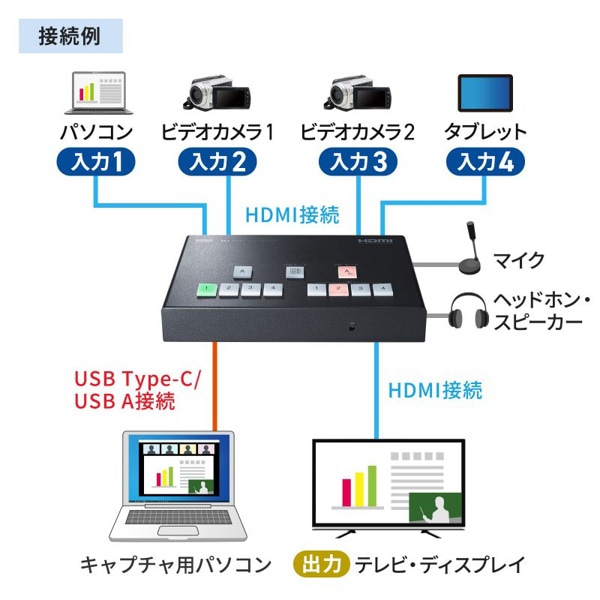 サンワサプライ HDMIスイッチャー 4入力/1出力 4K対応 SW-UHD41UVC 1個(ご注文単位1個)【直送品】