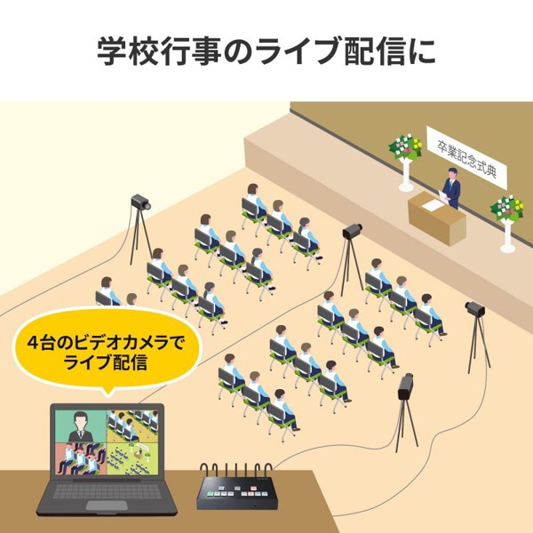 サンワサプライ HDMIスイッチャー 4入力/1出力 4K対応 SW-UHD41UVC 1個(ご注文単位1個)【直送品】