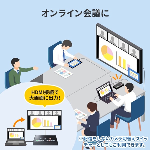 サンワサプライ HDMIスイッチャー 4入力/1出力 4K対応 SW-UHD41UVC 1個(ご注文単位1個)【直送品】