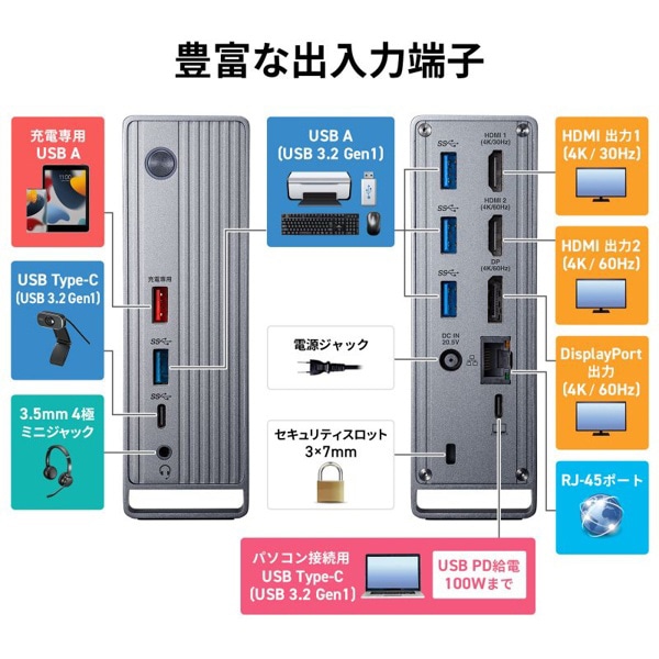サンワサプライ USB Type-C ドッキングステーション 4K×3画面出力対応 USB-CVDK10 1個（ご注文単位1個）【直送品】