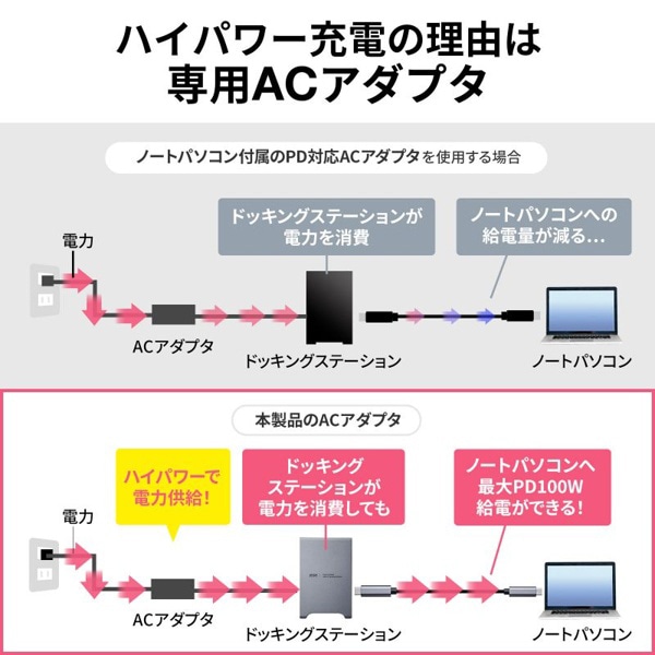 サンワサプライ USB Type-C ドッキングステーション 4K×3画面出力対応 USB-CVDK10 1個（ご注文単位1個）【直送品】