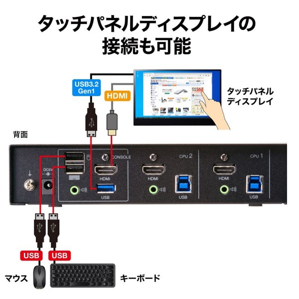 サンワサプライ パソコン自動切替器 4K・HDMI対応 2：1 SW-KVM2U3HD 1個（ご注文単位1個）【直送品】