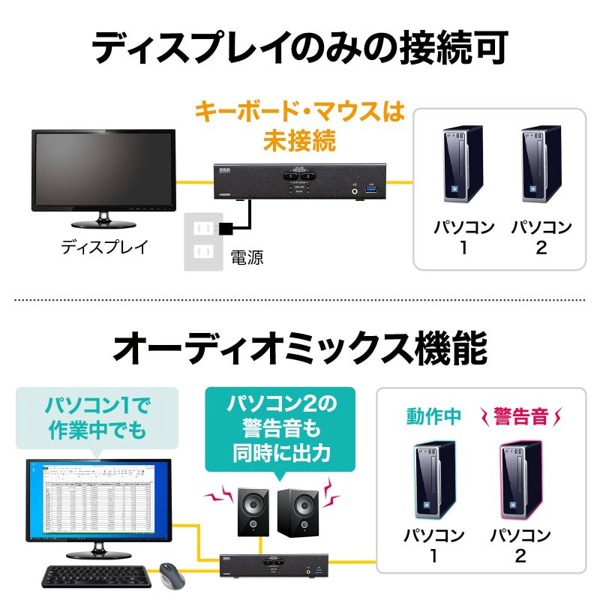 サンワサプライ パソコン自動切替器 4K・HDMI対応 2：1 SW-KVM2U3HD 1個（ご注文単位1個）【直送品】