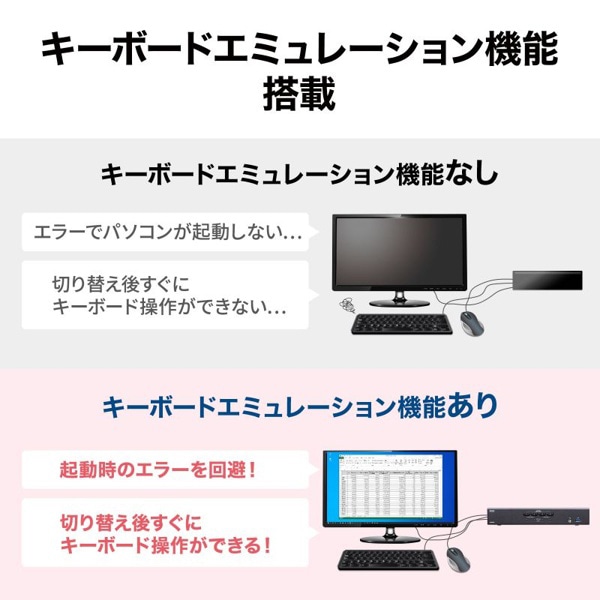 サンワサプライ パソコン自動切替器 4K・HDMI対応 4:1 SW-KVM4U3HD 1個(ご注文単位1個)【直送品】