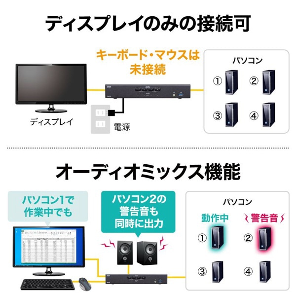 サンワサプライ パソコン自動切替器 4K・HDMI対応 4:1 SW-KVM4U3HD 1個(ご注文単位1個)【直送品】