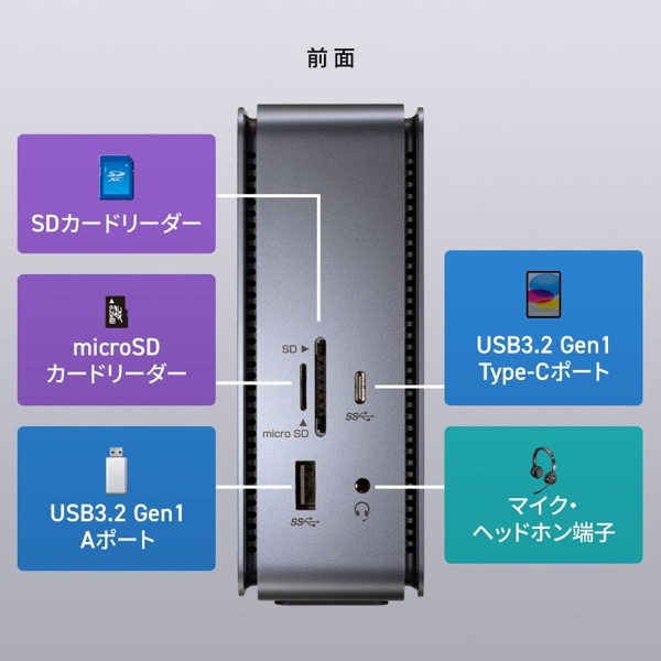 サンワサプライ USB Type-C ドッキングステーション HDMI×2画面出力対応 USB-CVDK12 1個（ご注文単位1個）【直送品】