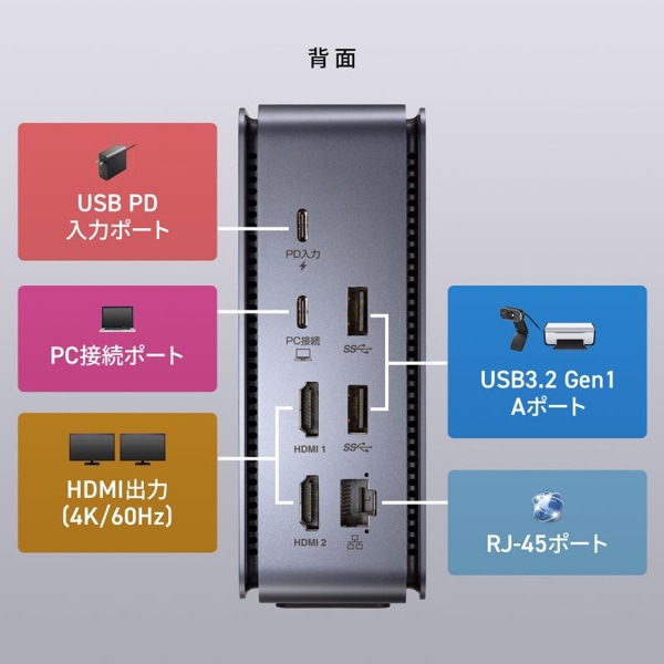 サンワサプライ USB Type-C ドッキングステーション HDMI×2画面出力対応 USB-CVDK12 1個（ご注文単位1個）【直送品】
