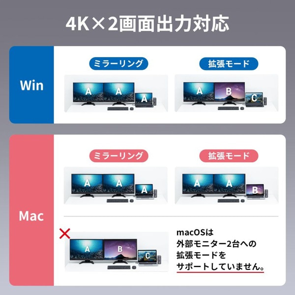 サンワサプライ USB Type-C ドッキングステーション HDMI×2画面出力対応 USB-CVDK12 1個（ご注文単位1個）【直送品】