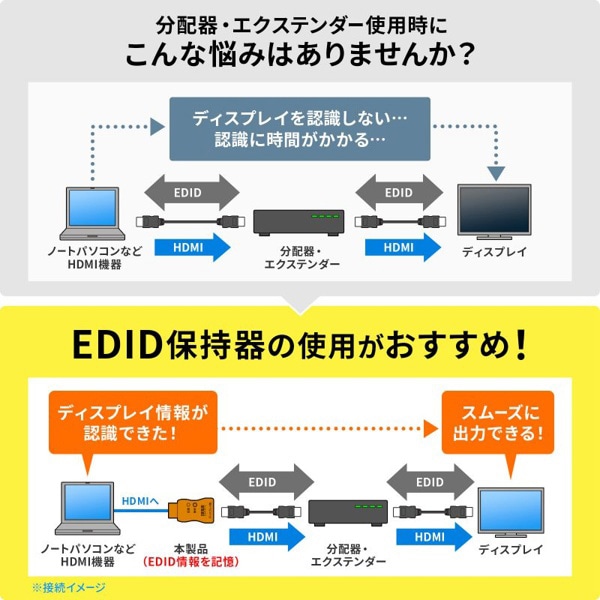 サンワサプライ EDID保持器 HDMI用 VGA-EDID 1個(ご注文単位1個)【直送品】