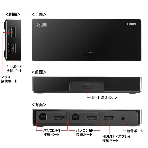 サンワサプライ パソコン切替器 エミュレーション非搭載 4K・HDMI対応 2：1 SW-KVM2HUUS 1個（ご注文単位1個）【直送品】