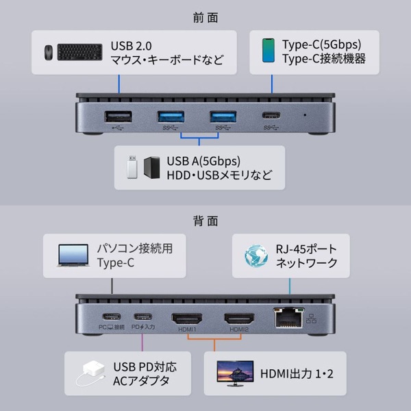 サンワサプライ USB Type-C ドッキングステーション HDMI×2画面出力対応 USB-CVDK15 1個（ご注文単位1個）【直送品】