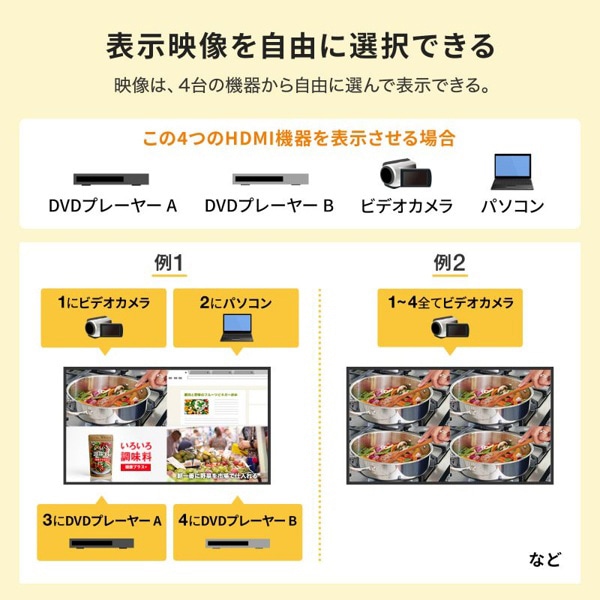 サンワサプライ HDMI画面分割切替器 4入力／1出力 4K／60Hz対応 SW-PHD41MTV 1個（ご注文単位1個）【直送品】