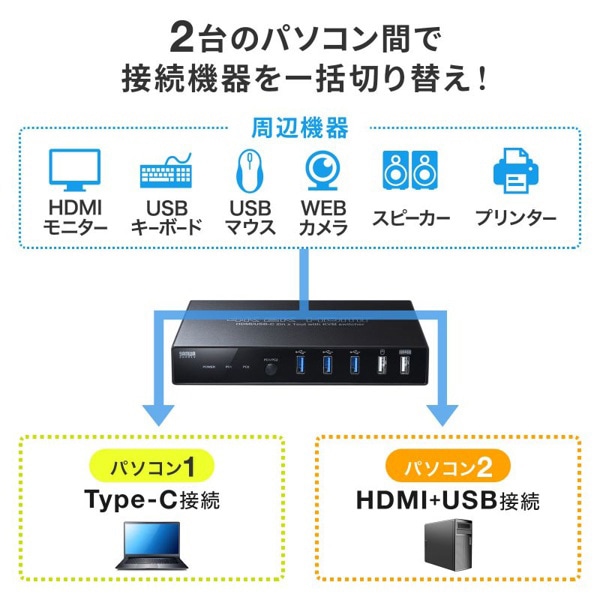 サンワサプライ パソコン切替器 Type-C接続／HDMI接続対応 SW-KVM2DK 1個（ご注文単位1個）【直送品】