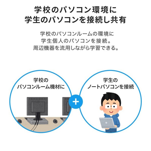 サンワサプライ パソコン切替器 Type-C接続／HDMI接続対応 SW-KVM2DK 1個（ご注文単位1個）【直送品】