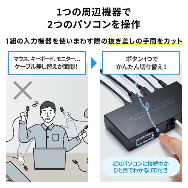 サンワサプライ パソコン切替器 Type-C接続／HDMI接続対応 SW-KVM2DK 1個（ご注文単位1個）【直送品】
