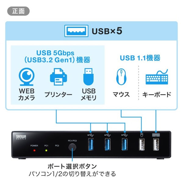 サンワサプライ パソコン切替器 Type-C接続／HDMI接続対応 SW-KVM2DK 1個（ご注文単位1個）【直送品】