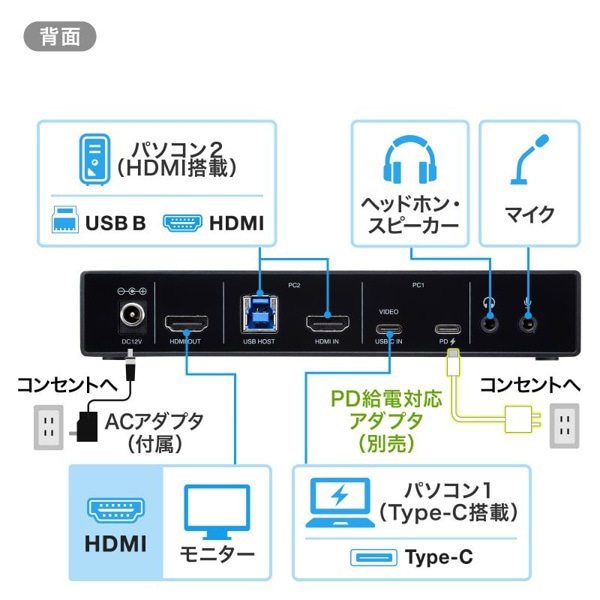 サンワサプライ パソコン切替器 Type-C接続／HDMI接続対応 SW-KVM2DK 1個（ご注文単位1個）【直送品】