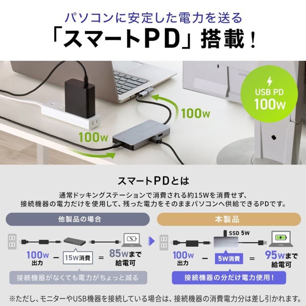 サンワサプライ USB Type-C ドッキングステーション USB-DKM8S 1個（ご注文単位1個）【直送品】