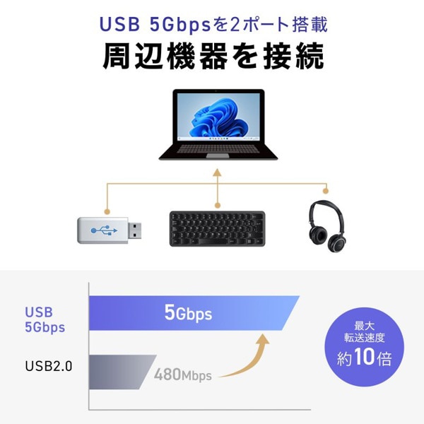 サンワサプライ USB Type-C ドッキングステーション USB-DKM8S 1個（ご注文単位1個）【直送品】