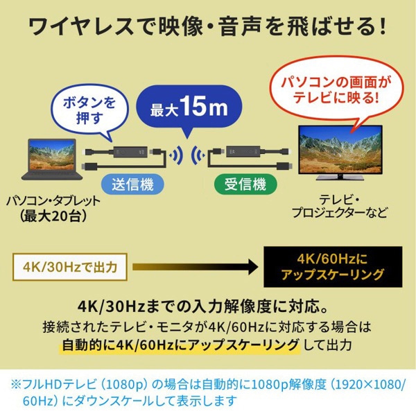 サンワサプライ ワイヤレス HDMIエクステンダー 送信機 4K対応 HDMI接続 VGA-EXWHD12TX 1個（ご注文単位1個）【直送品】