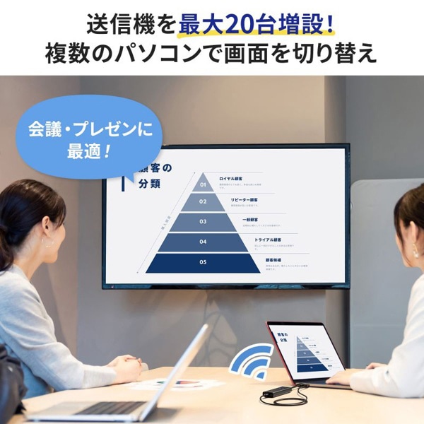 サンワサプライ ワイヤレス HDMIエクステンダー 送信機 4K対応 HDMI接続 VGA-EXWHD12TX 1個（ご注文単位1個）【直送品】