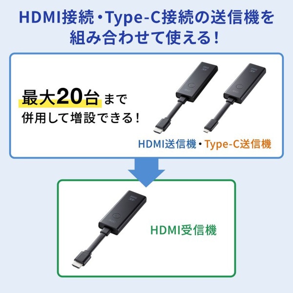 サンワサプライ ワイヤレス HDMIエクステンダー 送信機 4K対応 HDMI接続 VGA-EXWHD12TX 1個（ご注文単位1個）【直送品】