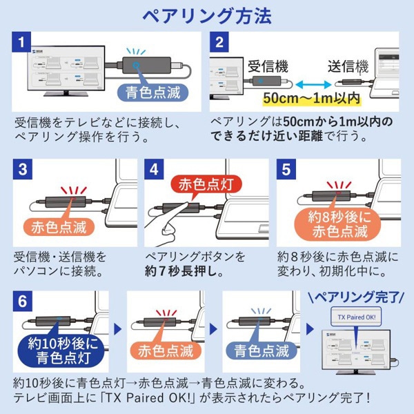 サンワサプライ ワイヤレス HDMIエクステンダー 送信機 4K対応 HDMI接続 VGA-EXWHD12TX 1個（ご注文単位1個）【直送品】