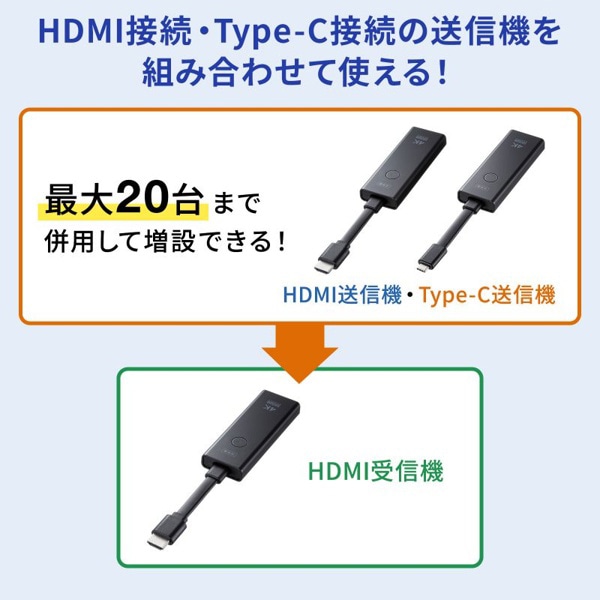 サンワサプライ ワイヤレス HDMIエクステンダー 送信機 4K対応 Type-C接続 VGA-EXWHD12CTX 1個(ご注文単位1個)【直送品】