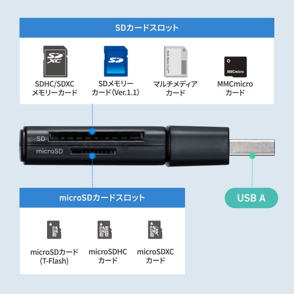 サンワサプライ USB 5Gbps カードリーダー ADR-5MSD1BK 1個(ご注文単位1個)【直送品】
