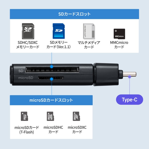 サンワサプライ USB 5Gbps Type-C カードリーダー ADR-5TCMSD1BK 1個(ご注文単位1個)【直送品】