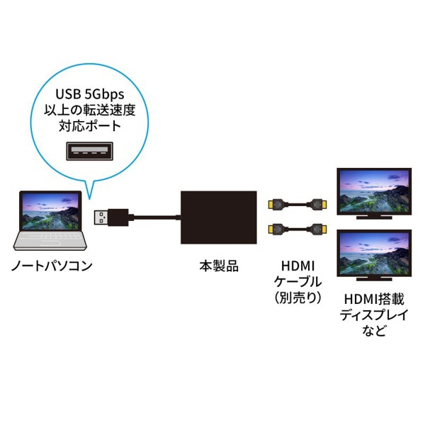 サンワサプライ USB-A／HDMI ディスプレイアダプタ 4K×2画面出力 USB-CVU3HD6 1個（ご注文単位1個）【直送品】