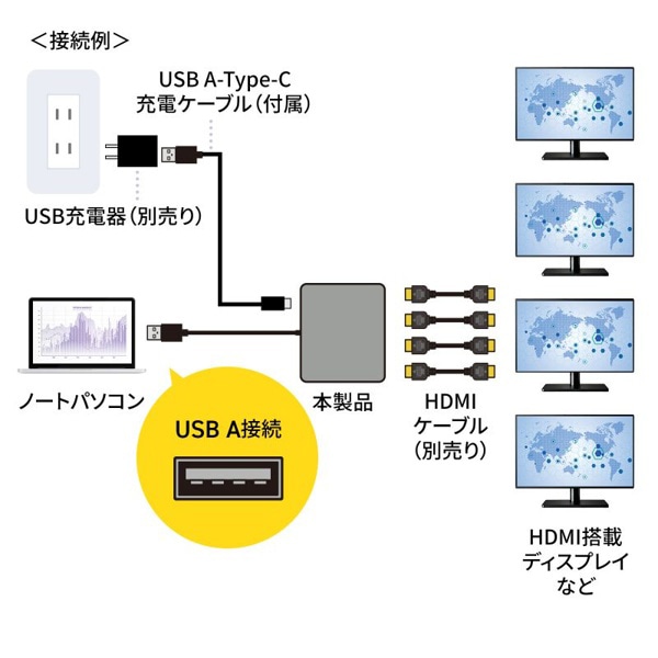 サンワサプライ USB-A／HDMI ディスプレイアダプタ 4画面出力 USB-CVU3HD7 1個（ご注文単位1個）【直送品】