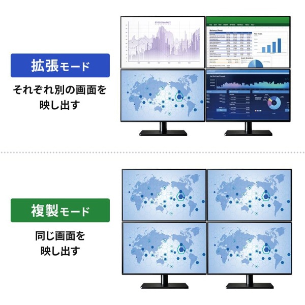 サンワサプライ USB-A／HDMI ディスプレイアダプタ 4画面出力 USB-CVU3HD7 1個（ご注文単位1個）【直送品】