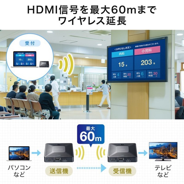 サンワサプライ ワイヤレス HDMIエクステンダー 送受信機セット フルHD対応 VGA-EXWHD13 1個(ご注文単位1個)【直送品】