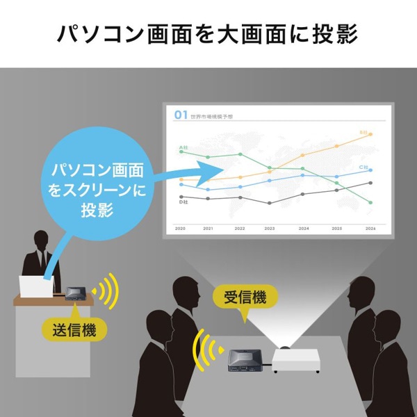 サンワサプライ ワイヤレス HDMIエクステンダー 送受信機セット フルHD対応 VGA-EXWHD13 1個(ご注文単位1個)【直送品】