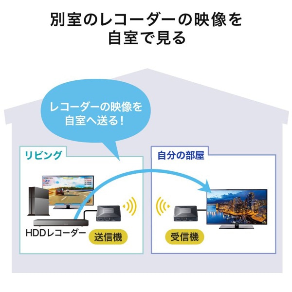 サンワサプライ ワイヤレス HDMIエクステンダー 送受信機セット フルHD対応 VGA-EXWHD13 1個(ご注文単位1個)【直送品】