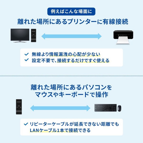 サンワサプライ USB2.0 エクステンダー 100m延長 4ポートハブ付き USB-EXSET4 1個（ご注文単位1個）【直送品】