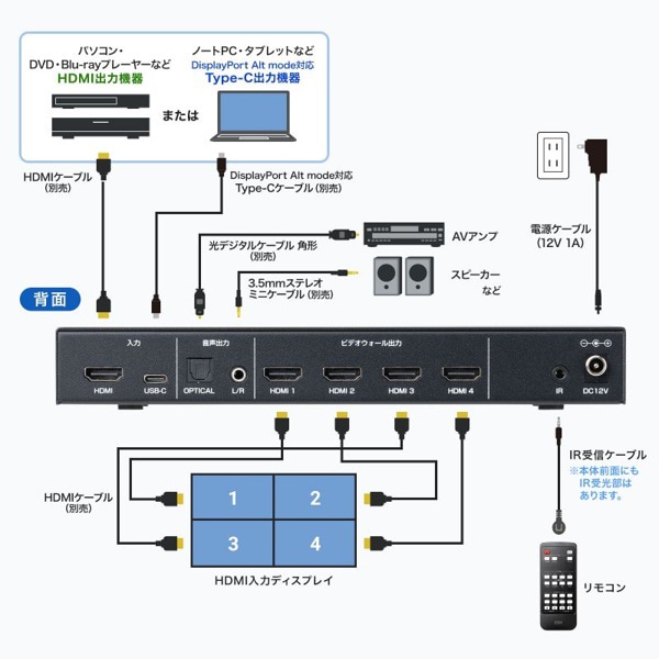 サンワサプライ 4画面ビデオウォールコントローラ 4K対応 VGA-PHD4VWC 1個(ご注文単位1個)【直送品】