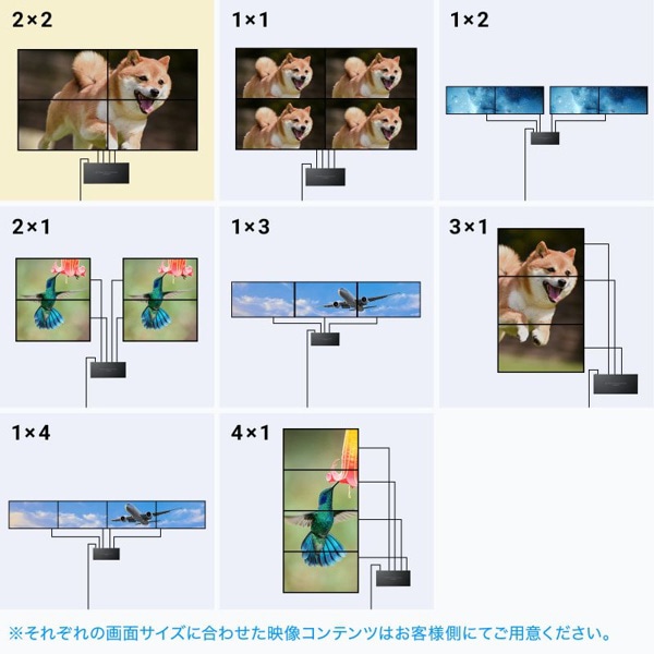 サンワサプライ 4画面ビデオウォールコントローラ 4K対応 VGA-PHD4VWC 1個(ご注文単位1個)【直送品】