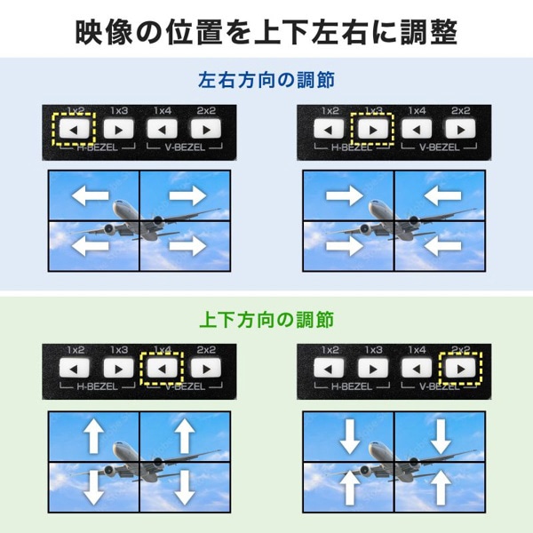 サンワサプライ 4画面ビデオウォールコントローラ 4K対応 VGA-PHD4VWC 1個(ご注文単位1個)【直送品】