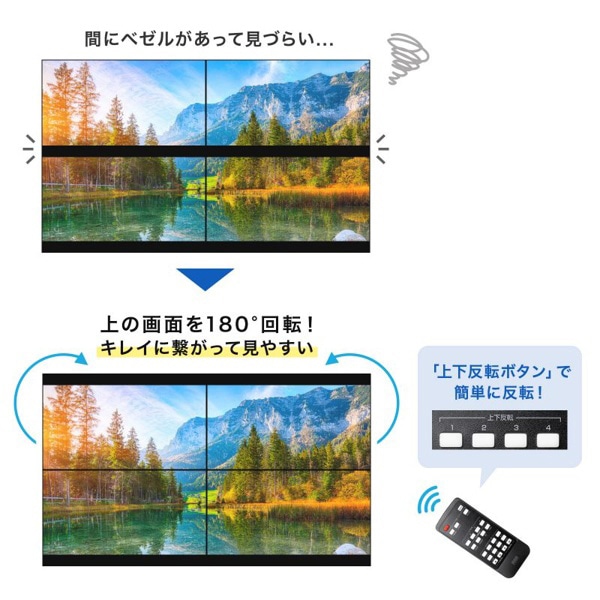 サンワサプライ 4画面ビデオウォールコントローラ 4K対応 VGA-PHD4VWC 1個(ご注文単位1個)【直送品】