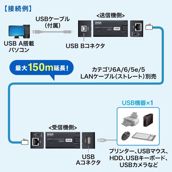 サンワサプライ USB2.0 エクステンダー 150m延長 1ポート USB-EXSET5 1個（ご注文単位1個）【直送品】