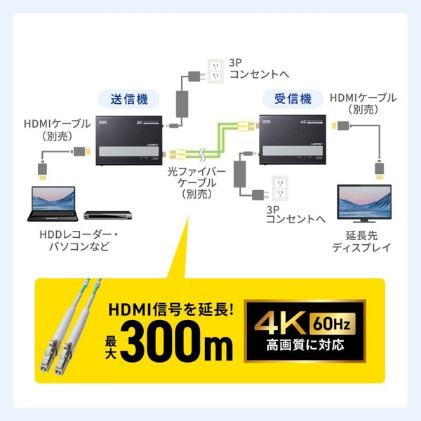 サンワサプライ 光ファイバー HDMIエクステンダー 4K対応 300m延長 VGA-EXHDFB 1個（ご注文単位1個）【直送品】