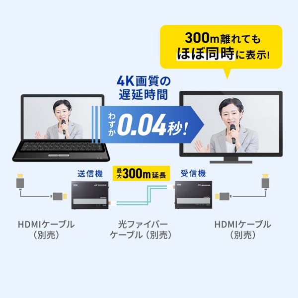 サンワサプライ 光ファイバー HDMIエクステンダー 4K対応 300m延長 VGA-EXHDFB 1個（ご注文単位1個）【直送品】